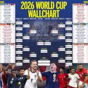 Free 2026 World Cup Wallchart: Track All 104 Games