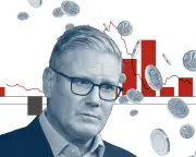 Keir Starmer's Economic Legacy: Mixed Results in Charts